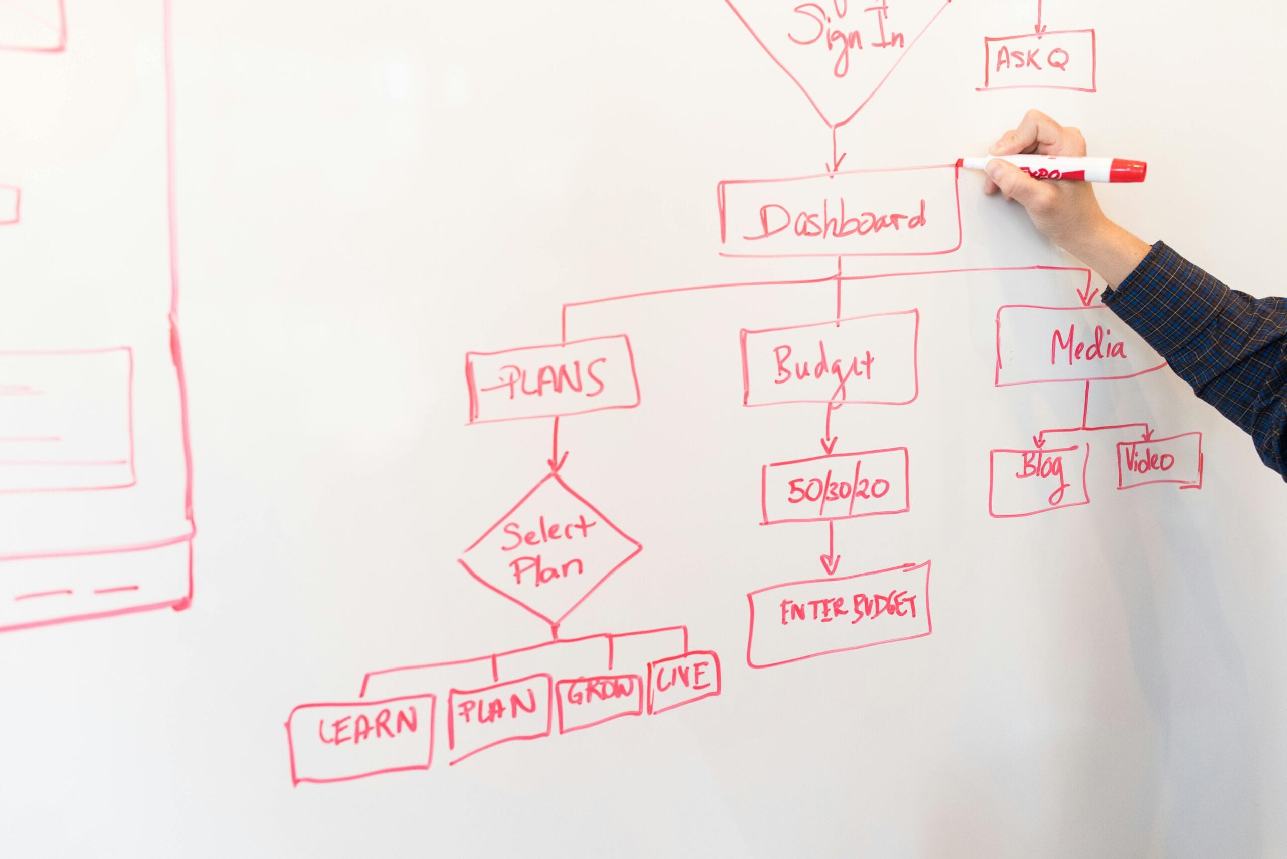 https://www.pexels.com/search/flow%20of%20work/
